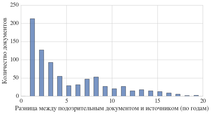 Трудности перевода: как найти плагиат с английского языка в русских научных статьях - 11