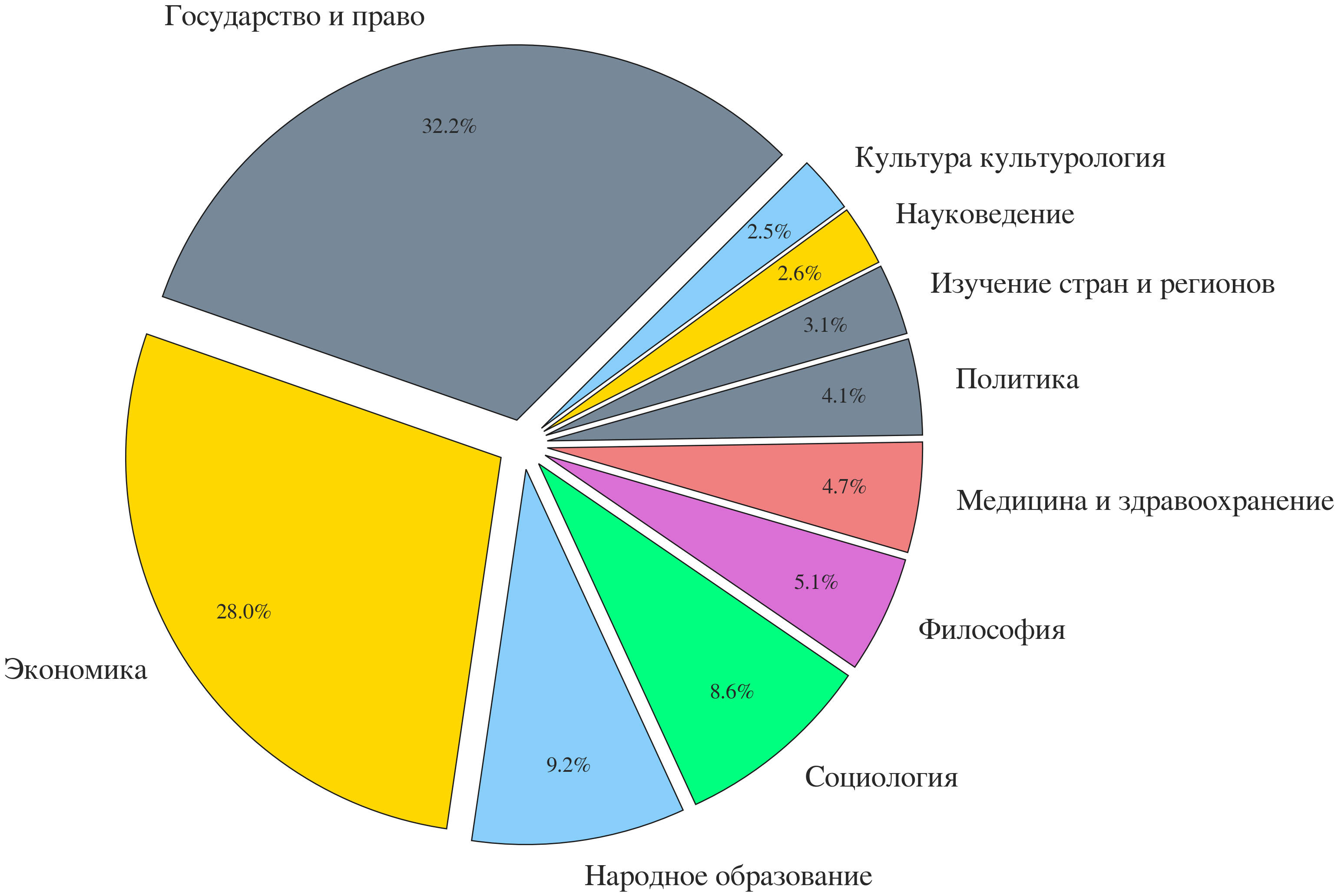 Плагиат сколько процентов