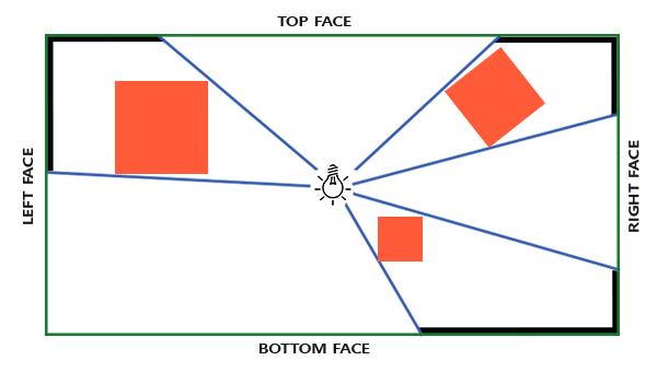 Learn OpenGL. Урок 5.4 – Всенаправленные карты теней - 2