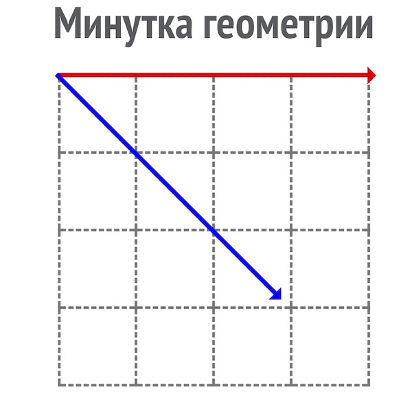 «Герои Меча и Магии» в браузере: долго, сложно и невыносимо интересно - 15