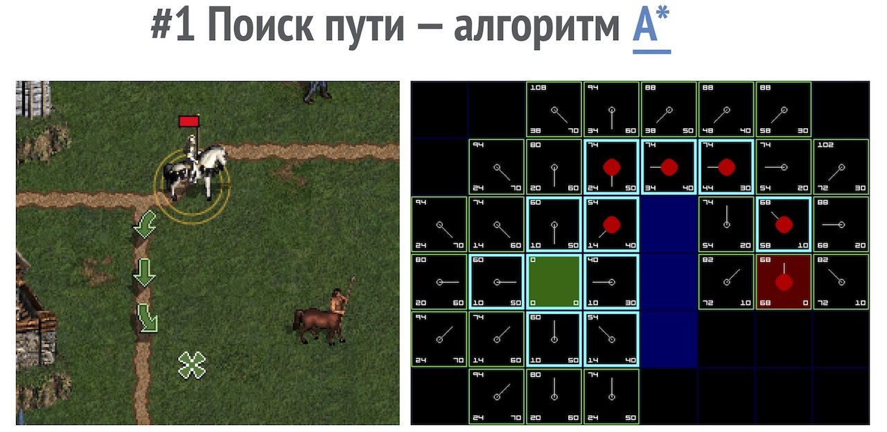 «Герои Меча и Магии» в браузере: долго, сложно и невыносимо интересно - 26