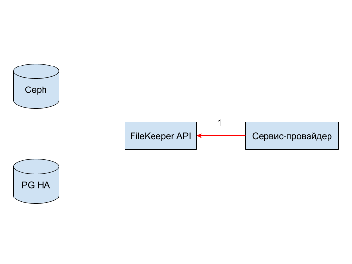 История про хранилище изображений. Или как велосипед спас от костыля - 5 История про хранилище изображений. Или как велосипед спас от костыля - 5