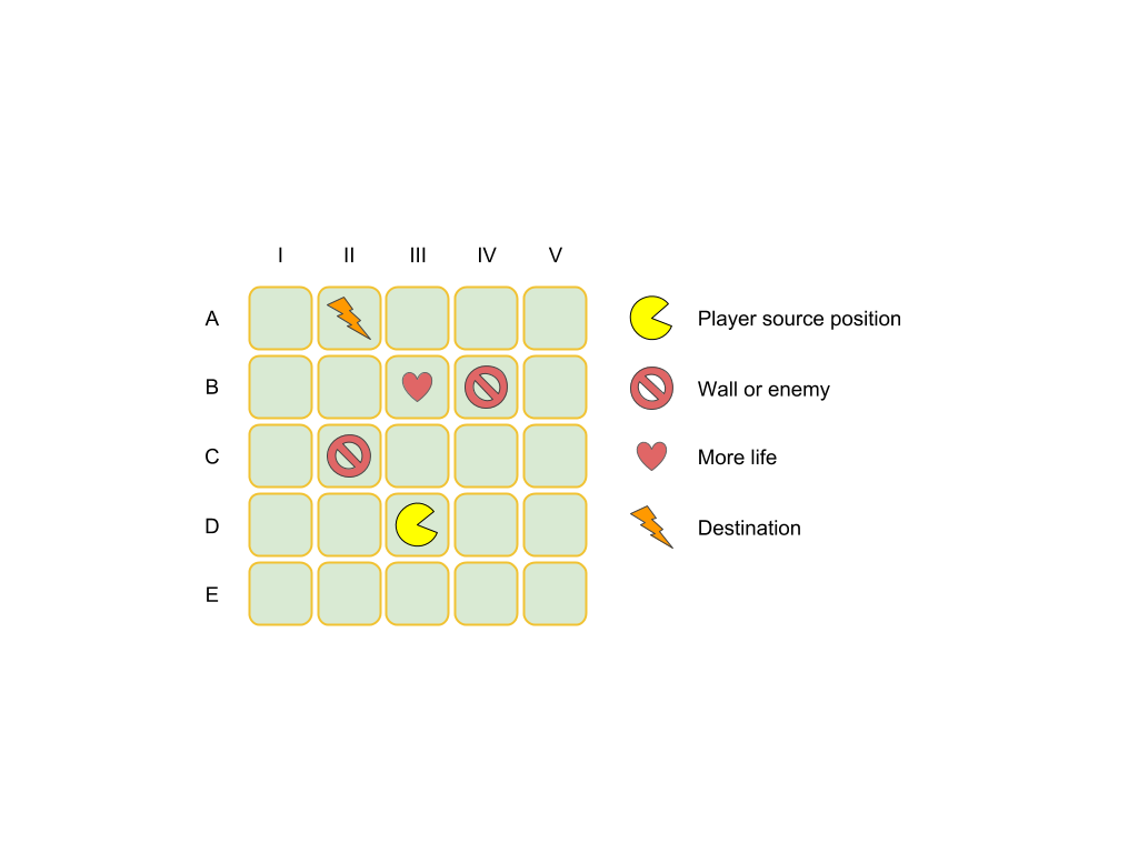 Применение рекуррентных слоев для решения многоходовок - 2 image