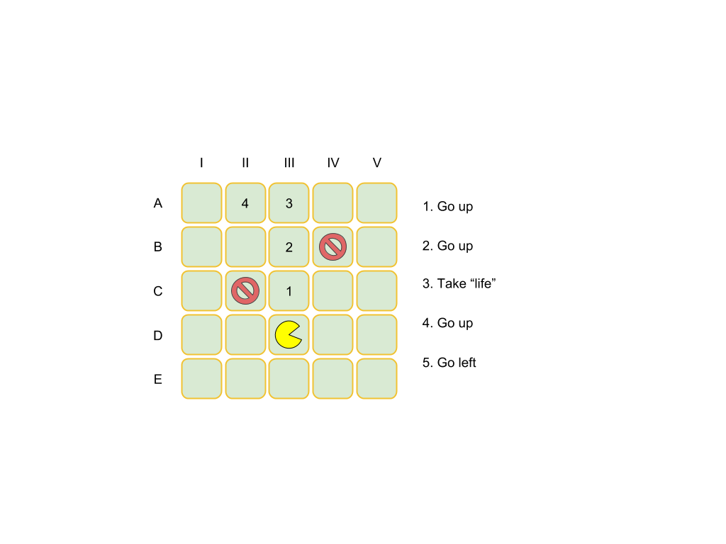 Применение рекуррентных слоев для решения многоходовок - 3 image