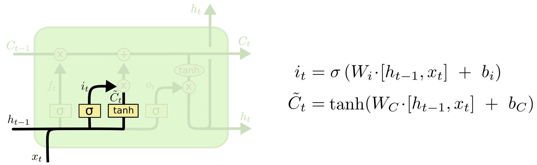 Применение рекуррентных слоев для решения многоходовок - 6 image