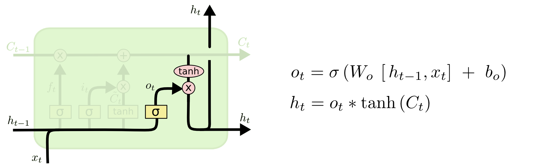 Применение рекуррентных слоев для решения многоходовок - 8 image