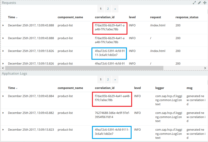 Руководство по разработке облачных приложений с помощью SAP Cloud Platform и Cloud Foundry - 42