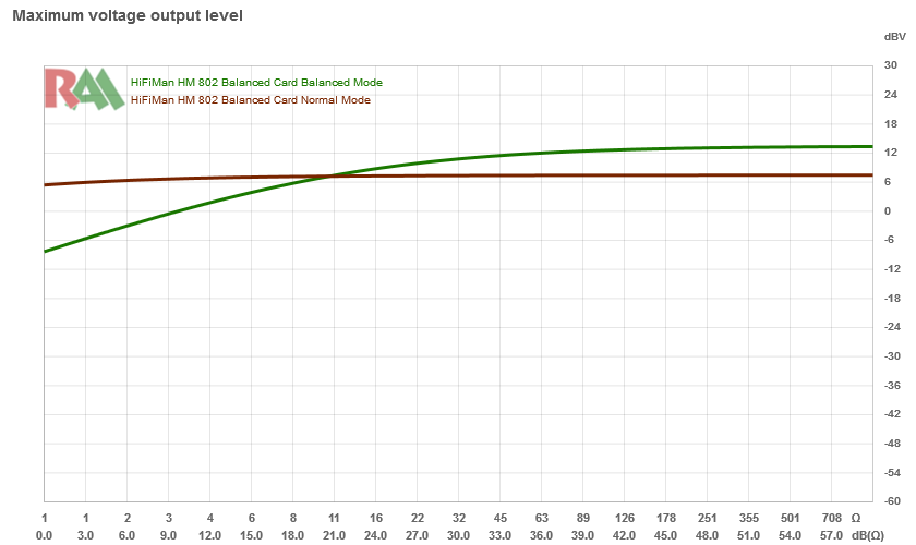 Сравнение ачх. Сравнение ачх. Midnight или loudness ачх. Ns 7390 ачх. Ачх наушников g530.