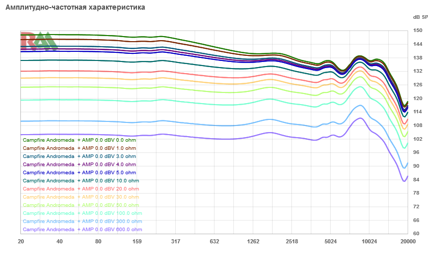 Частотная характеристика звукового давления. Физические характеристикизвуа. 35ас-208 корвет схема. Частотная характеристика звукового давления. Частотная характеристика акустического оформления.