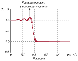 Аудиофилькина грамота: несколько слов в защиту HI-RES - 3