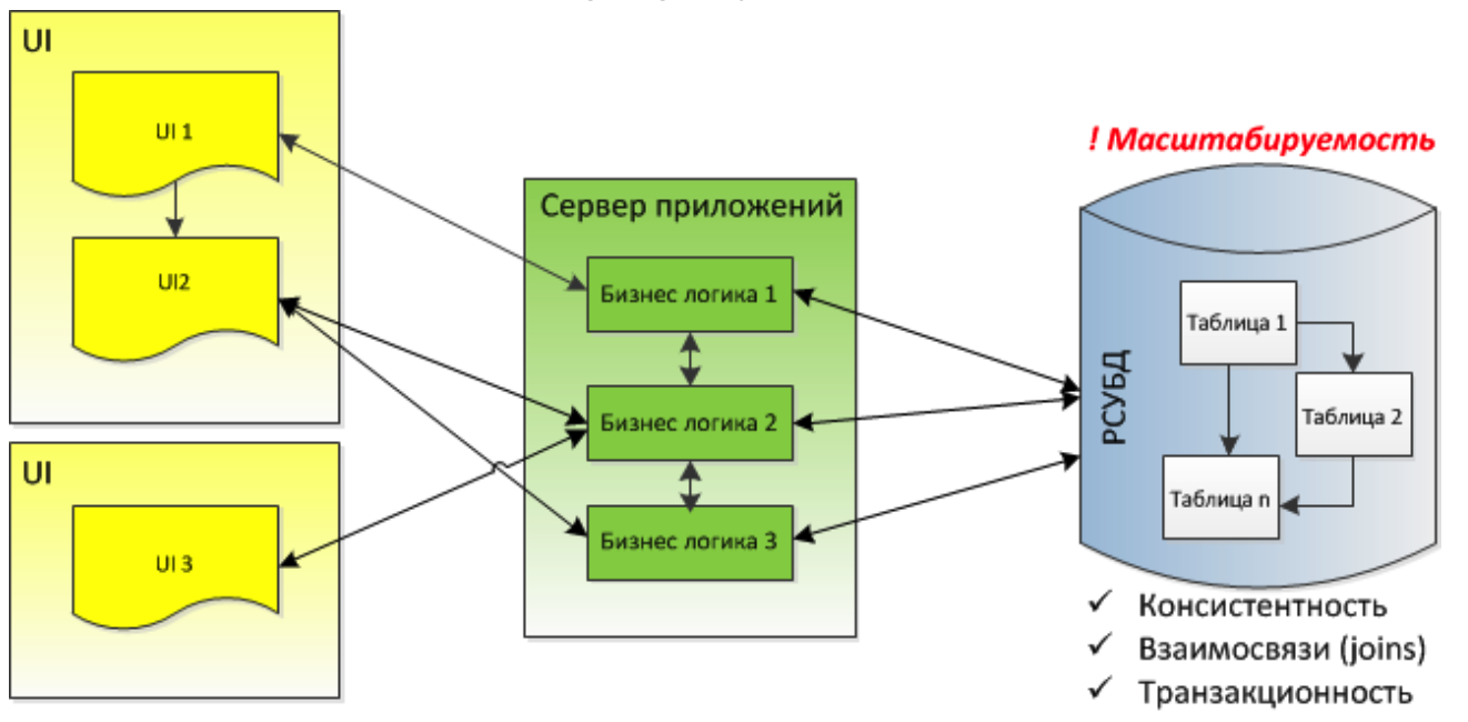 Дао интеграции Сбербанка: от локальных сетей к Kafka и потоковой разработке - 2