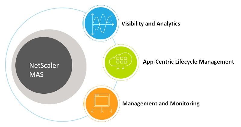 Новые фишки для управления работой приложений в гибридных облачных средах, или что может Citrix NetScaler MAS 12.0 - 1