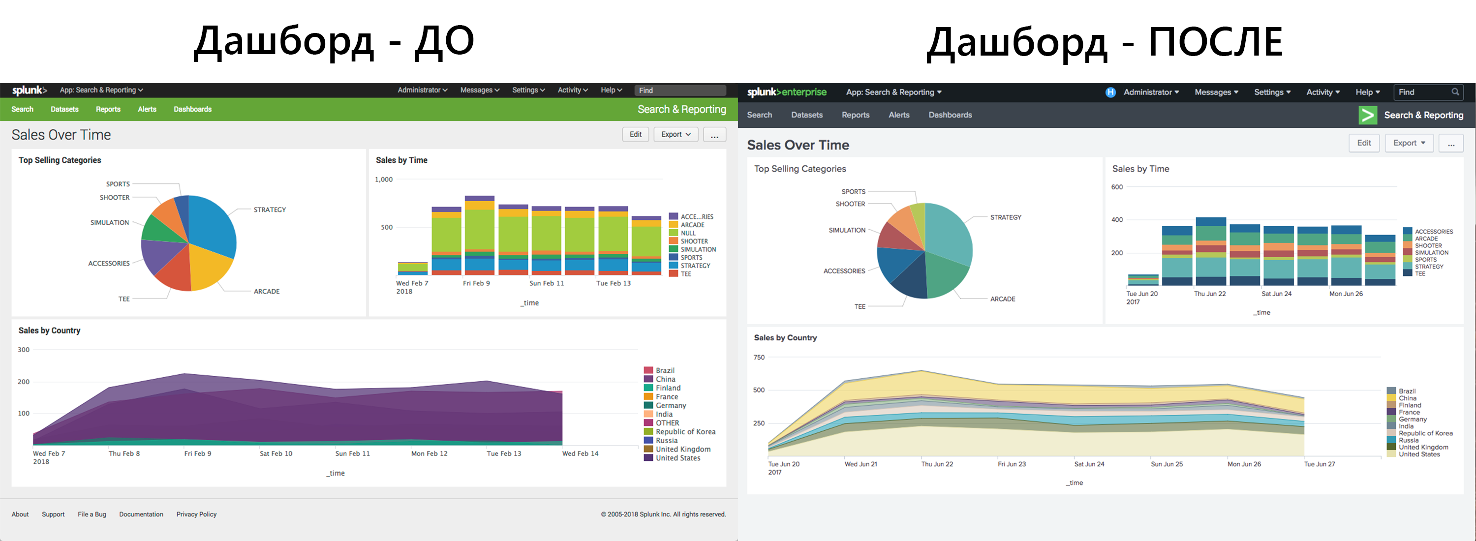 Splunk 7.1. Что нового? Новый веб интерфейс, интеграция с Apache Kafka и многое другое… - 2