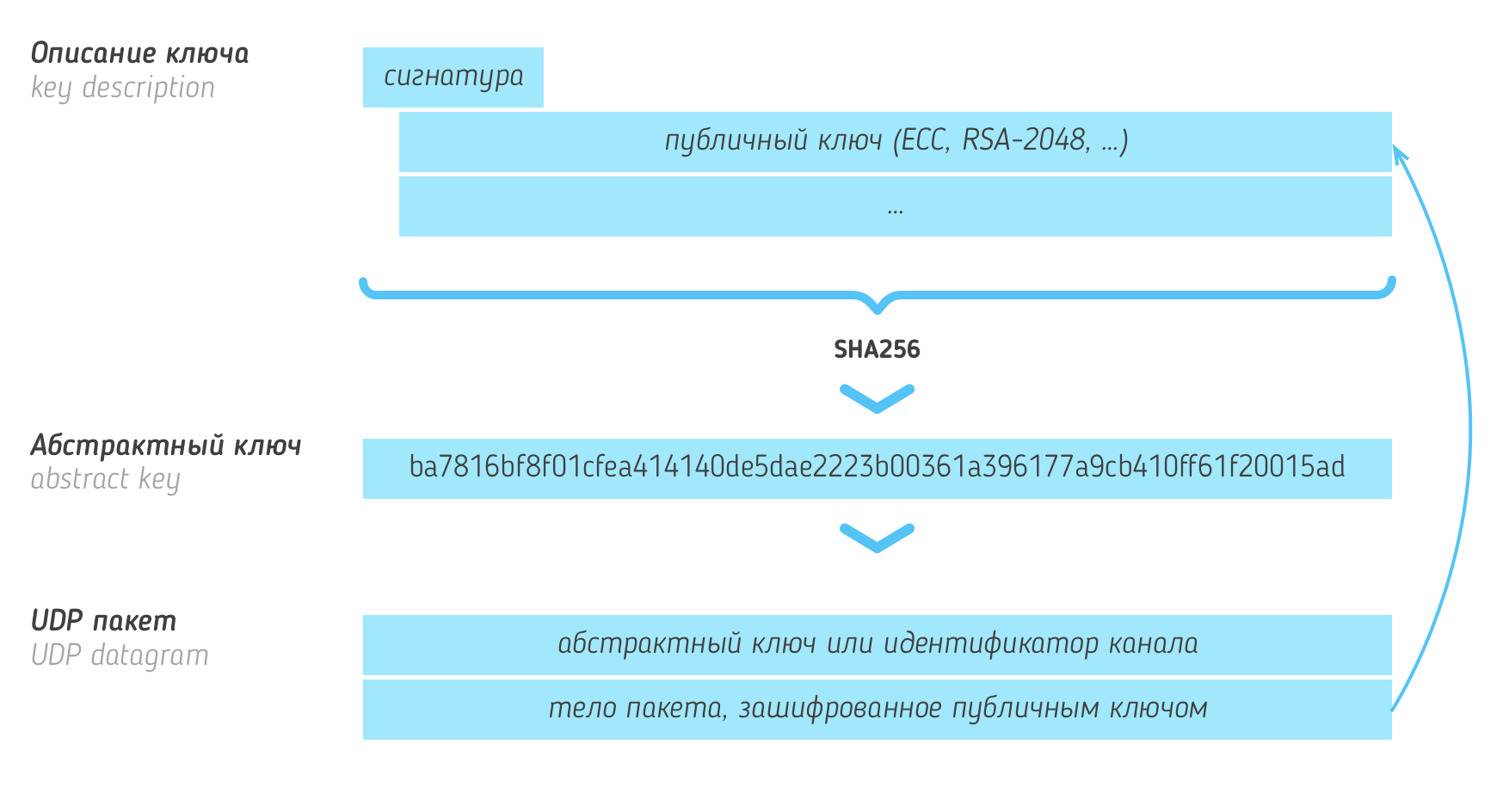 Клавиатура function keys. Win 10 rtm professionalworkstationn volume:mak. Сохранение и восстановление mak активации. Pandas cheat sheet. Lyrical key description.