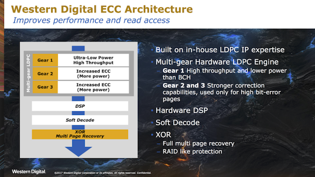 Обзор Western Digital WD Black 3D NAND SSD: EVO встретил равного - 10