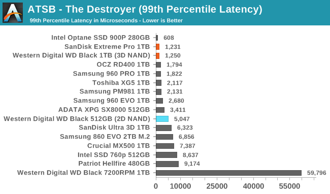 Обзор Western Digital WD Black 3D NAND SSD: EVO встретил равного - 13