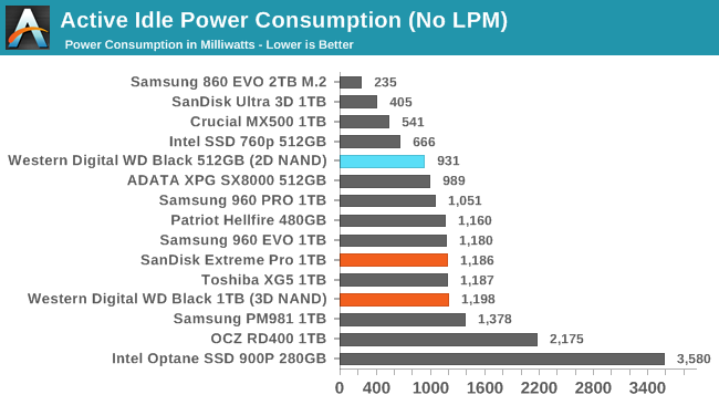 Обзор Western Digital WD Black 3D NAND SSD: EVO встретил равного - 147