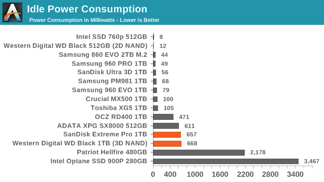 Обзор Western Digital WD Black 3D NAND SSD: EVO встретил равного - 148