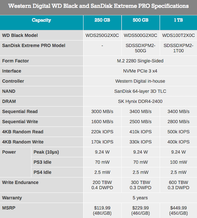 Обзор Western Digital WD Black 3D NAND SSD: EVO встретил равного - 2