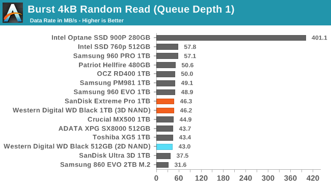 Обзор Western Digital WD Black 3D NAND SSD: EVO встретил равного - 35