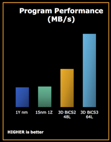 Обзор Western Digital WD Black 3D NAND SSD: EVO встретил равного - 5