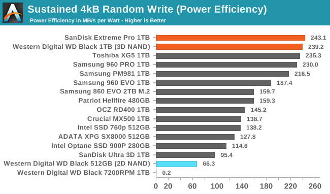 Обзор Western Digital WD Black 3D NAND SSD: EVO встретил равного - 56