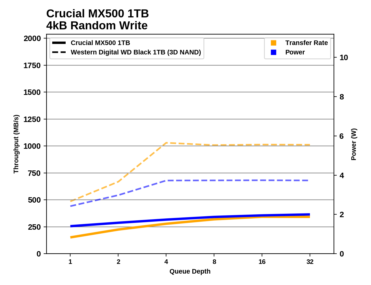 Обзор Western Digital WD Black 3D NAND SSD: EVO встретил равного - 69