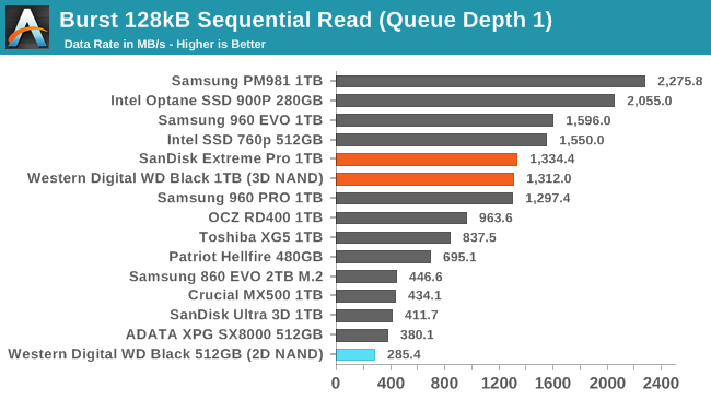 Обзор Western Digital WD Black 3D NAND SSD: EVO встретил равного - 73