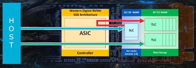 Обзор Western Digital WD Black 3D NAND SSD: EVO встретил равного - 9