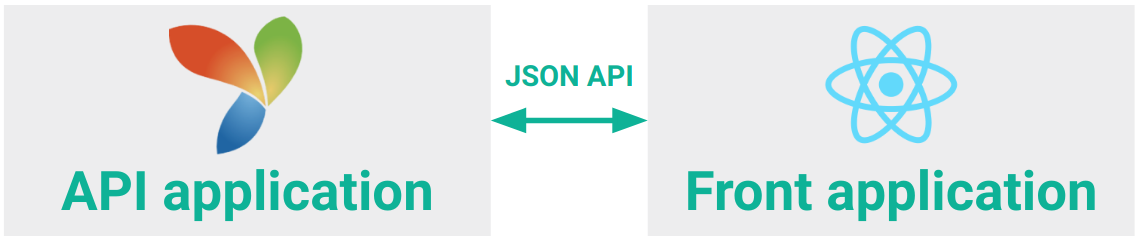 Оптимизация бэкенда при переходе на api-based архитектуру - 2