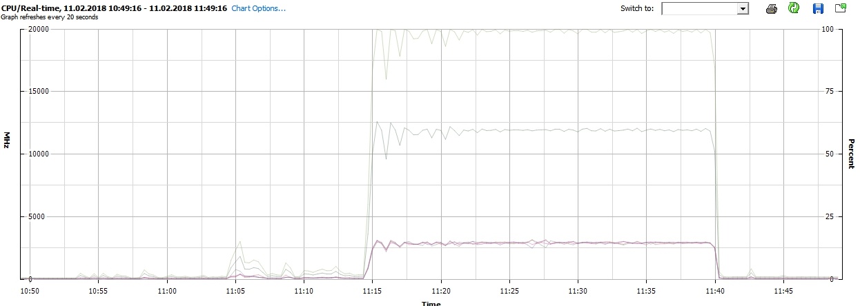 Тестирование систем в TPC-C — быстро и просто - 10 Тестирование систем в TPC-C — быстро и просто - 10