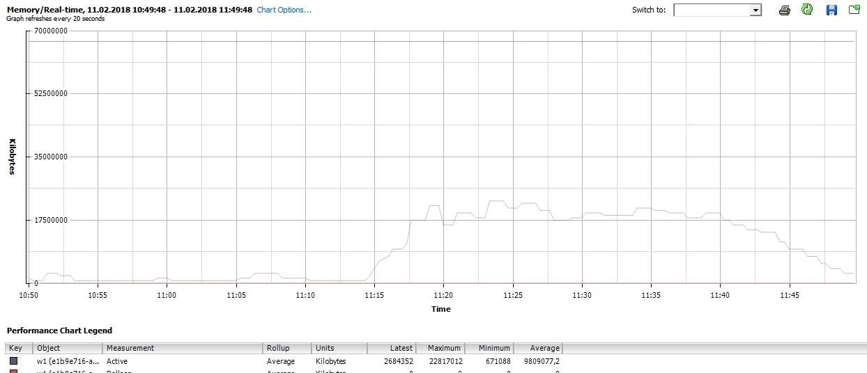 Тестирование систем в TPC-C — быстро и просто - 11 Тестирование систем в TPC-C — быстро и просто - 11