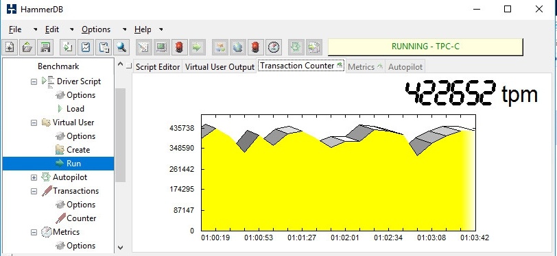 Тестирование систем в TPC-C — быстро и просто - 9 Тестирование систем в TPC-C — быстро и просто - 9