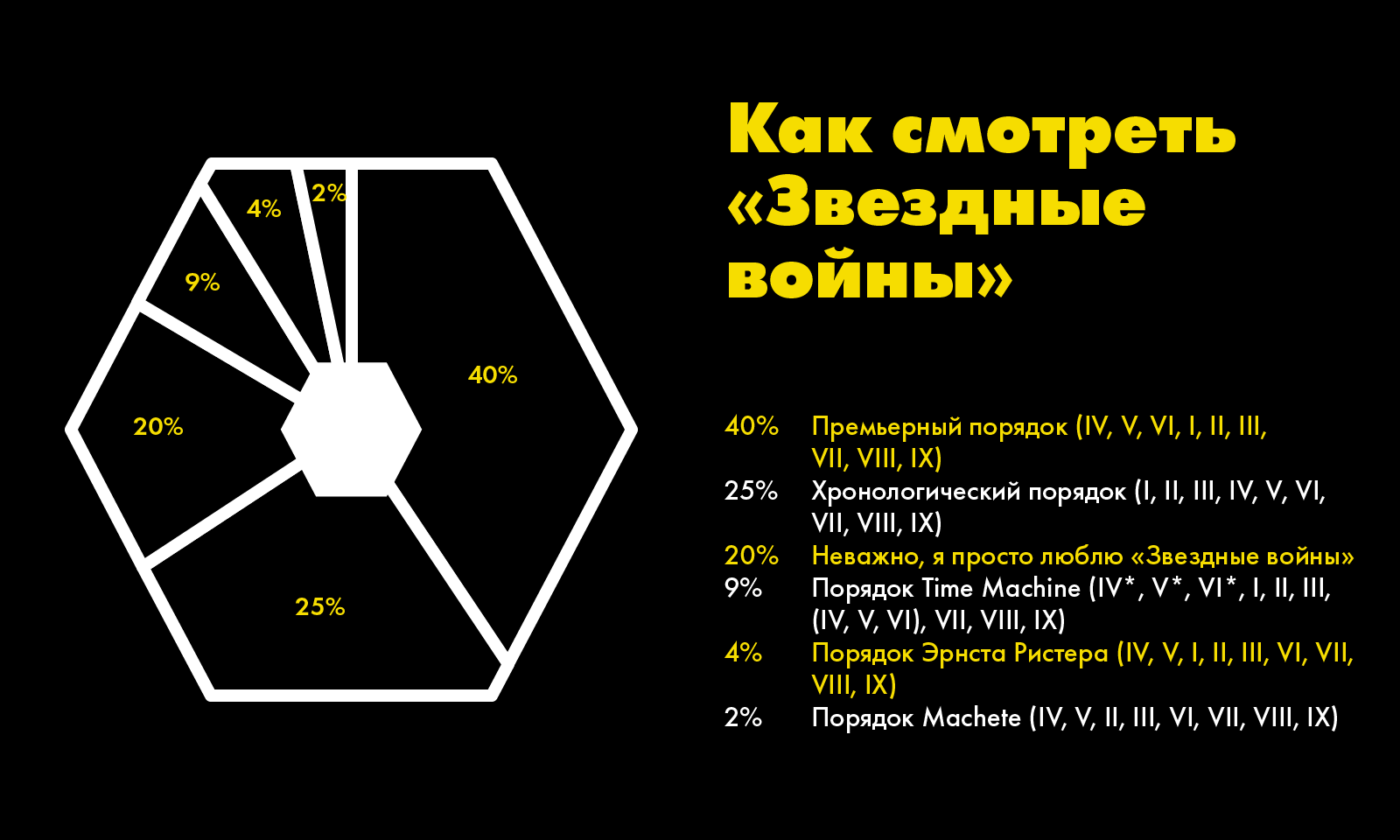 DataArt готовится к 4 мая — дню «Звездных войн» - 2