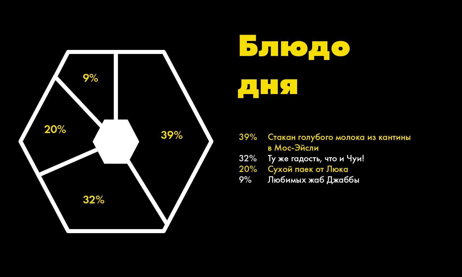 DataArt готовится к 4 мая — дню «Звездных войн» - 4