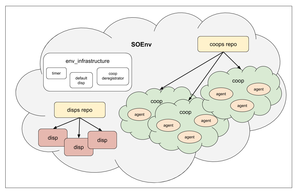 Давайте заглянем SObjectizer-у под капот - 4 Давайте заглянем SObjectizer-у под капот - 4