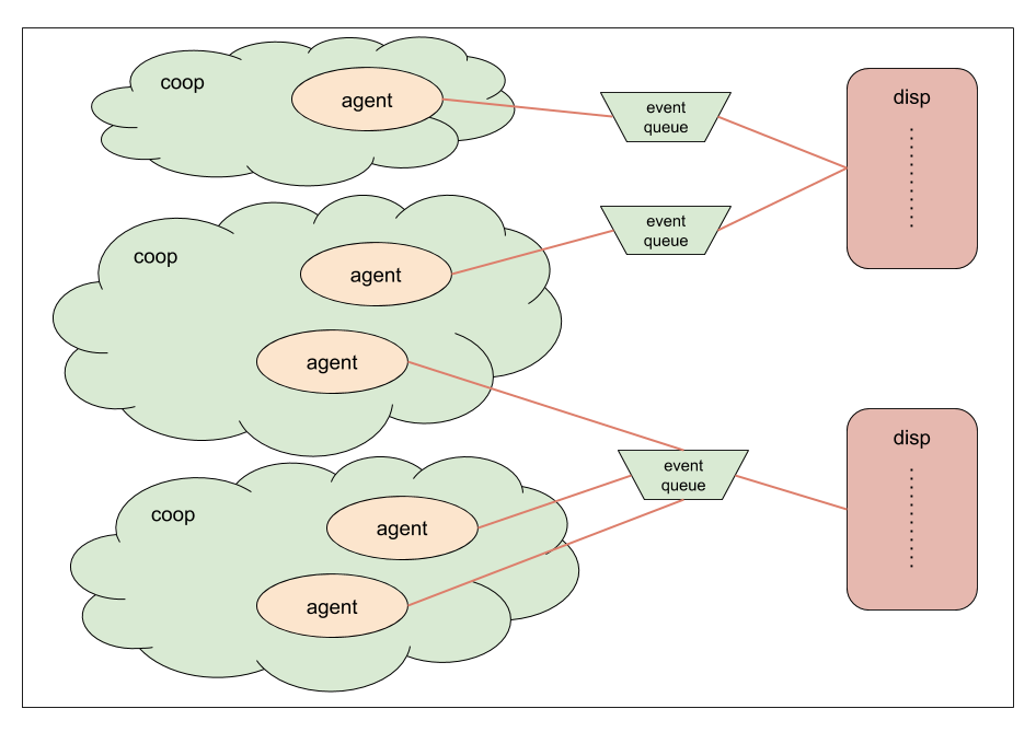 Давайте заглянем SObjectizer-у под капот - 7 Давайте заглянем SObjectizer-у под капот - 7