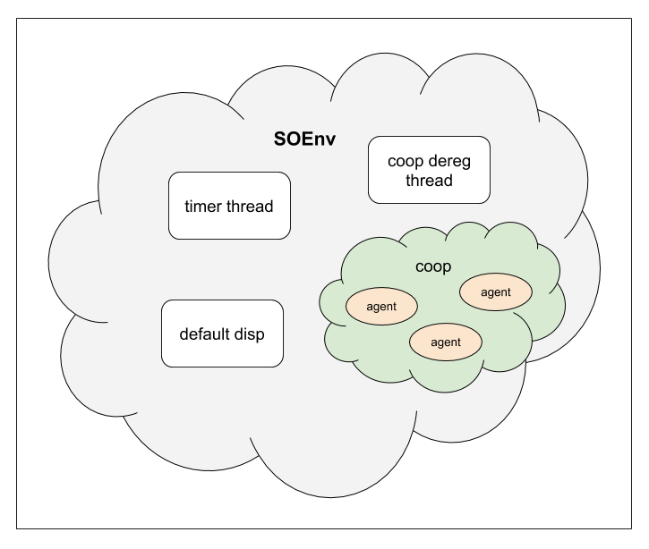 Давайте заглянем SObjectizer-у под капот - 1 Давайте заглянем SObjectizer-у под капот - 1