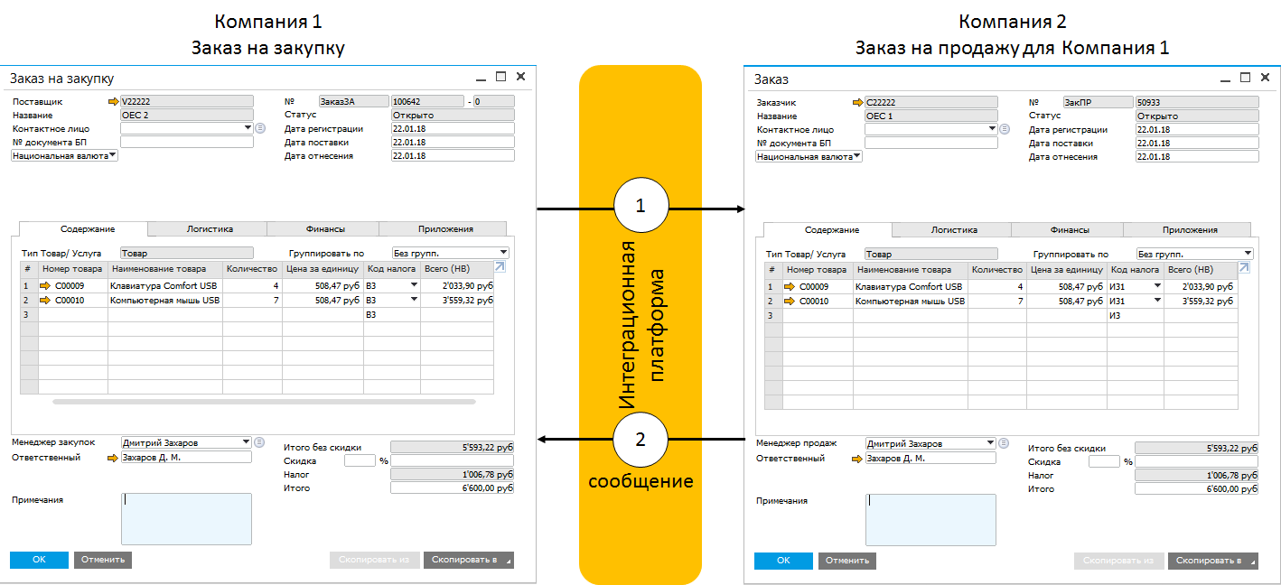 Двухуровневая ERP и SAP Business One: как это работает - 11