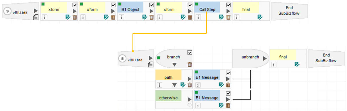 Двухуровневая ERP и SAP Business One: как это работает - 12