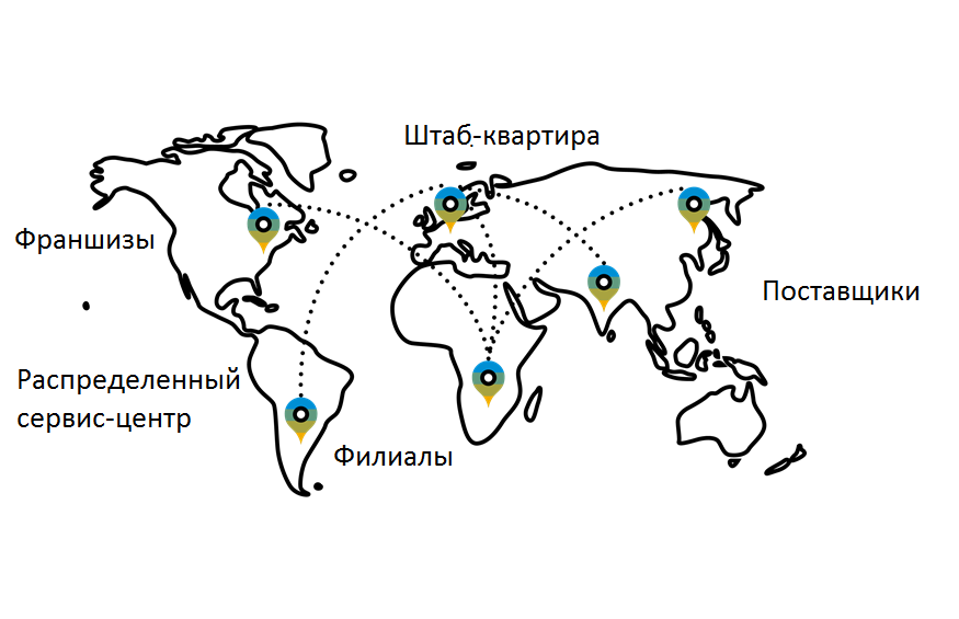 Двухуровневая ERP и SAP Business One: как это работает - 2