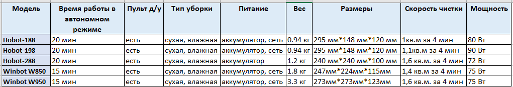 Когда нет времени мыть окна: отправляем на работу робота - 4