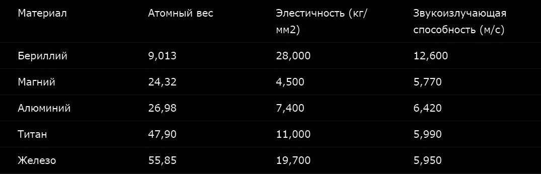 Легендарные акустические системы: флагман 70-х — 80-х— YAMAHA NS-1000M, фанера и бериллий за 290 000 иен - 4