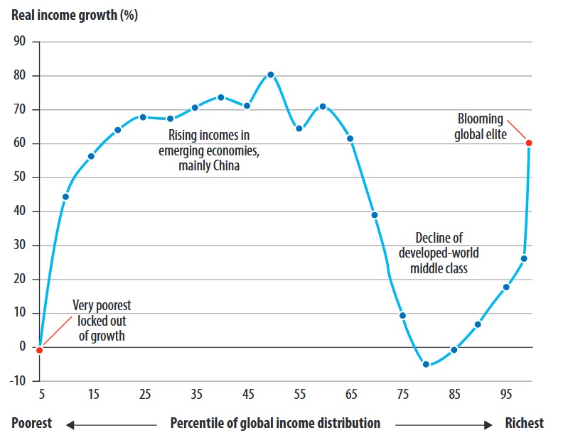 Доклад Римского клуба 2018, Глава 1: «Устойчивое развитие — фигня» - 2 image