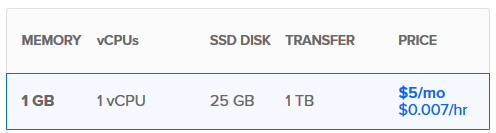 Установка OpenVPN в несколько кликов - 9 DigitalOcean Droplet size