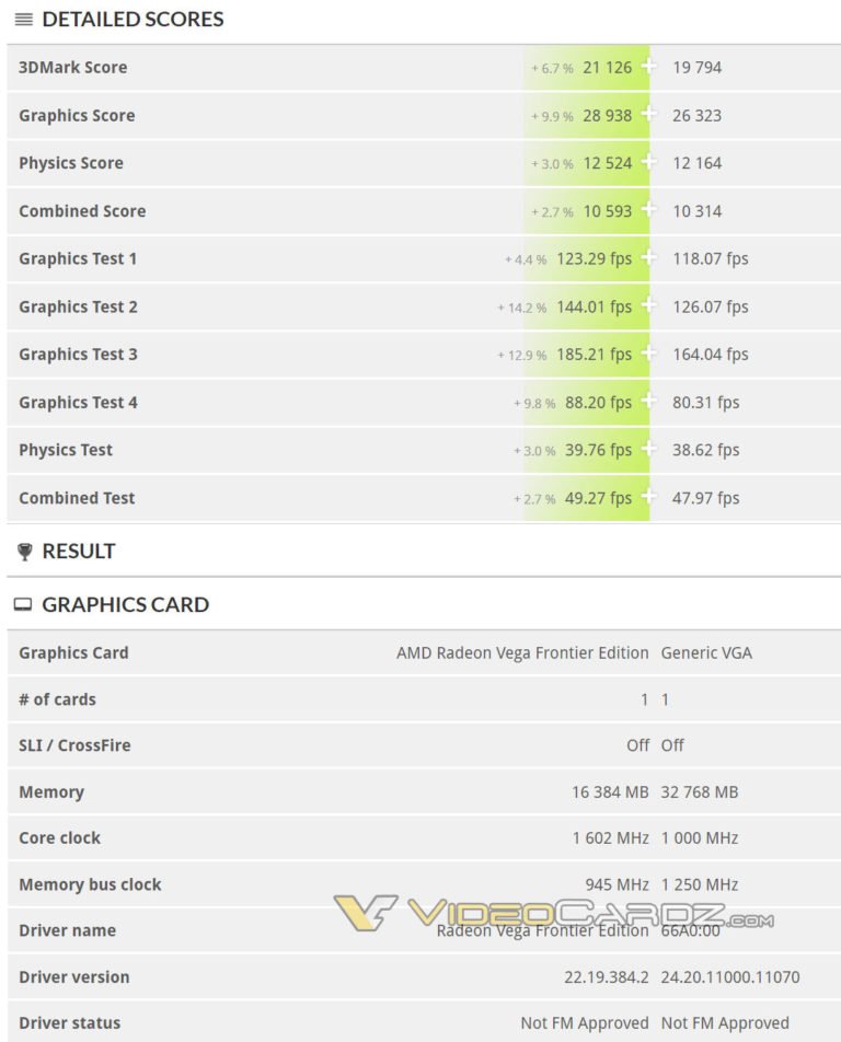 Видеокарта на основе семинанометрового GPU Vega уже попала в базу 3DMark - 2