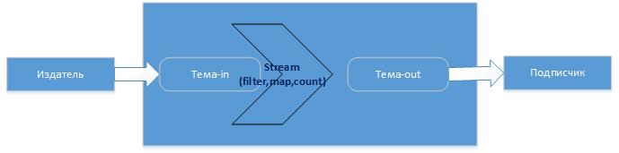 Apache Kafka – мой конспект - 12 image