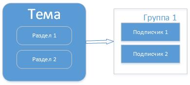 Kafka bootstrap servers. Bootstrap Server Kafka что это. Шутки про Kafka.