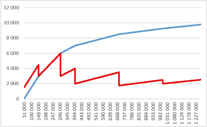 Excel и длинные формулы - 5