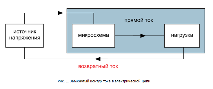 SamsPcbGuide, часть 4: Трассировка сигнальных линий. Минимизация индуктивности - 1